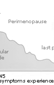 perimenopause