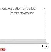postmenopause