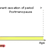 postmenopause
